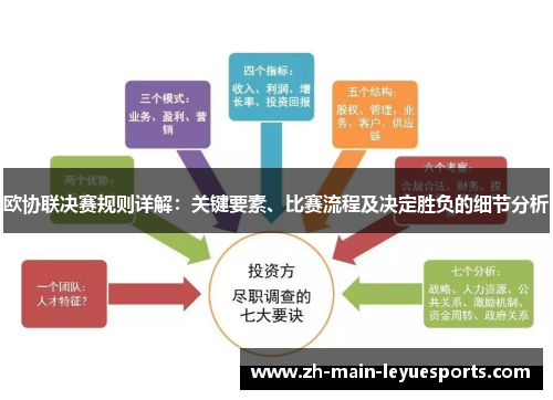 欧协联决赛规则详解:关键要素、比赛流程及决定胜负的细节分析 欧协联决赛规则详解:关键要素、比赛流程及决定胜负的细节分析