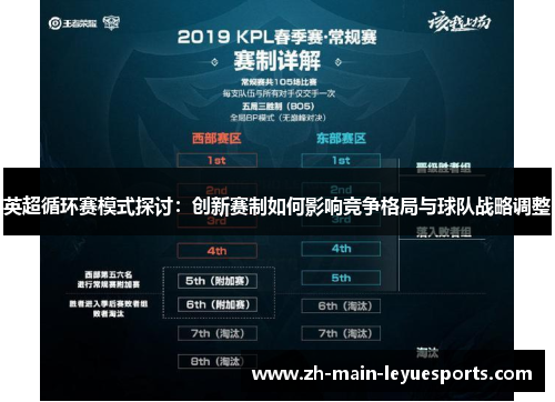 英超循环赛模式探讨：创新赛制如何影响竞争格局与球队战略调整