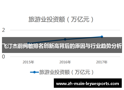 飞汀杰蔚阀敏排名创新高背后的原因与行业趋势分析