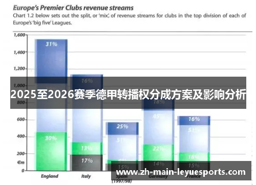 2025至2026赛季德甲转播权分成方案及影响分析